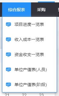 财务导向经营下的管理体系变革 某信息系统集成服务公司的实施案例