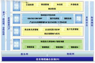 离散制造业如何通过信息系统集成服务迈向智能制造